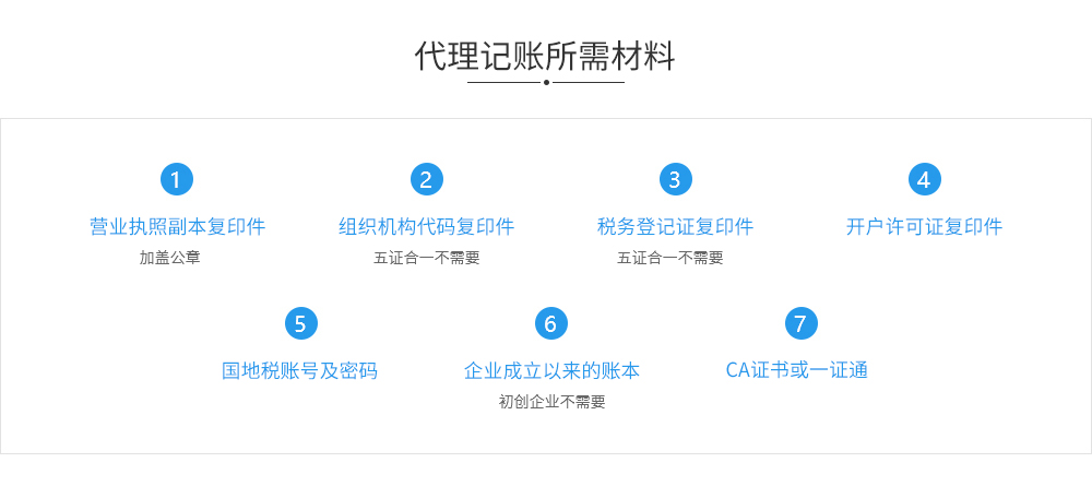 禄劝代理记账所需材料.jpg